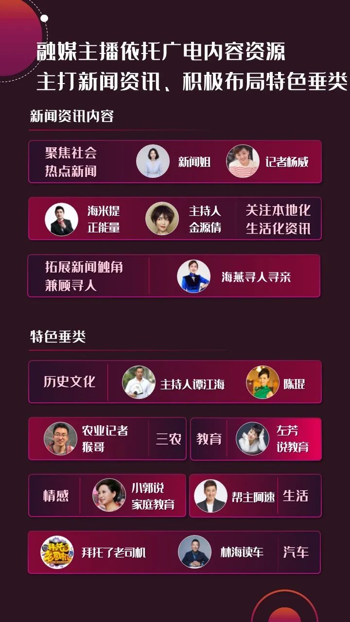 2022年上半年，省級(jí)廣電“融媒主播”哪家強(qiáng)？