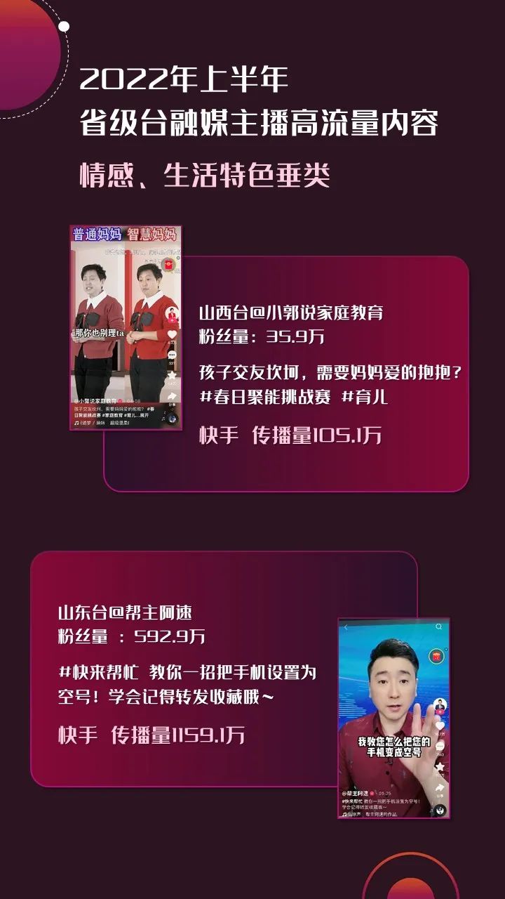 2022年上半年，省級(jí)廣電“融媒主播”哪家強(qiáng)？