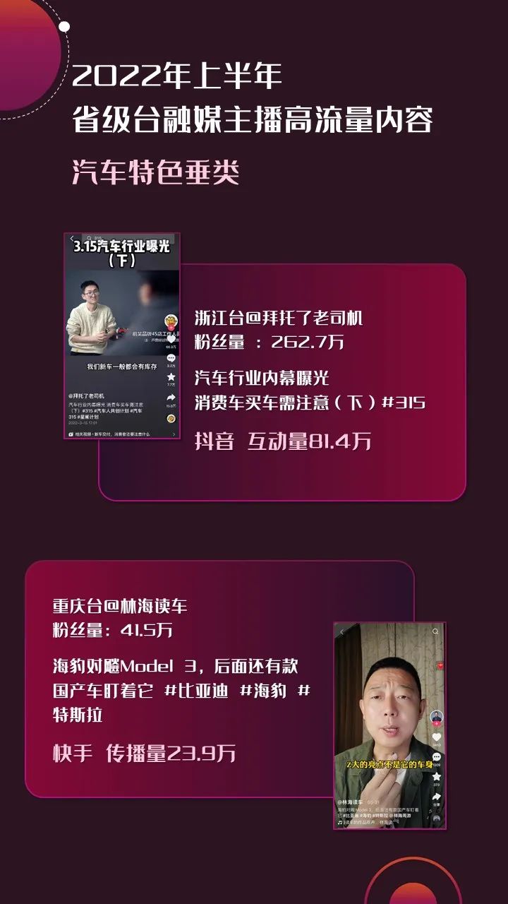 2022年上半年，省級(jí)廣電“融媒主播”哪家強(qiáng)？