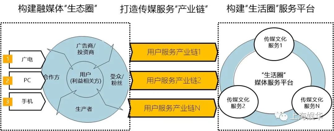 廣電媒體轉(zhuǎn)型升級，需要實現(xiàn)“新四化”