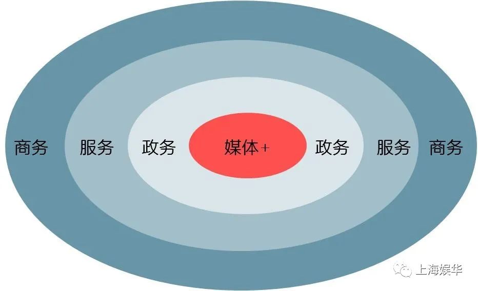 廣電媒體轉(zhuǎn)型升級，需要實現(xiàn)“新四化”