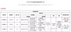 除了你死我活，廣電電信也會(huì)在撕逼中求合作